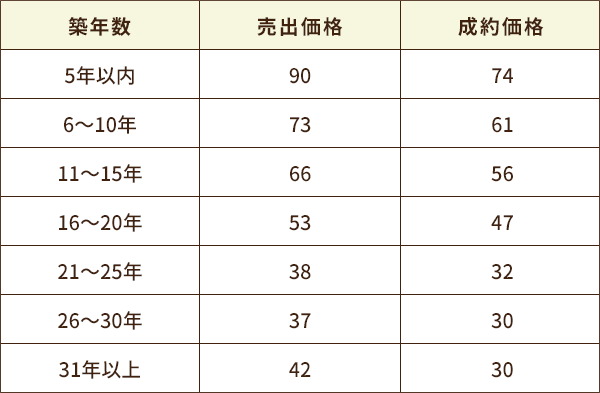 グラフ画像