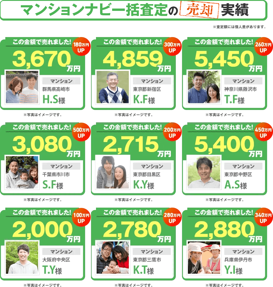 マンションナビの売却実績 ※査定額には個人差があります