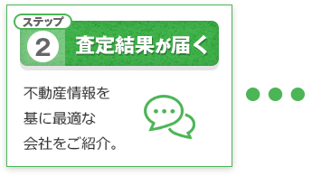 2：査定結果が届く