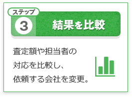 3:結果を比較