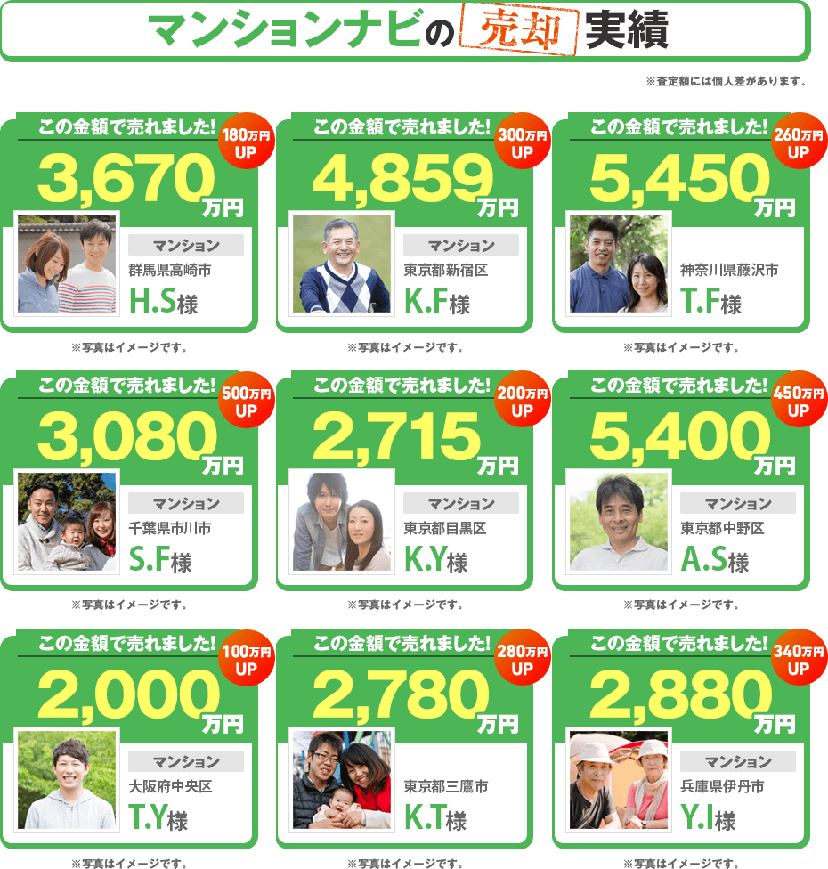 マンションナビの売却実績 ※査定額には個人差があります