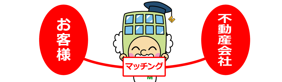マッチング